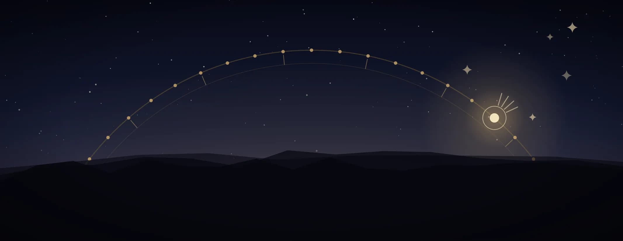 A great ring of nakshatra points arcing over a distant ridge line, one point far to the right opened into four spokes.