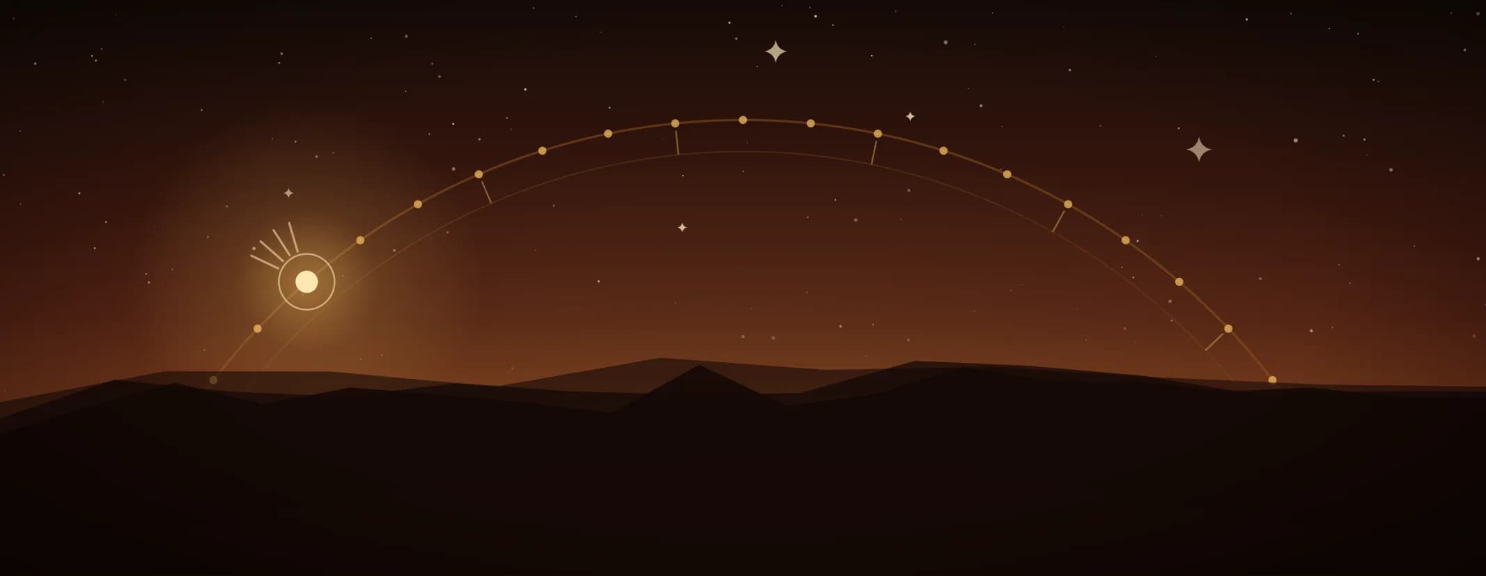 A brass arc of twenty-seven nakshatra points drawn across the sky above a dark ridge line, against a sunrise glow, the subject set well to the left of the frame, drawn for this page's elements band.