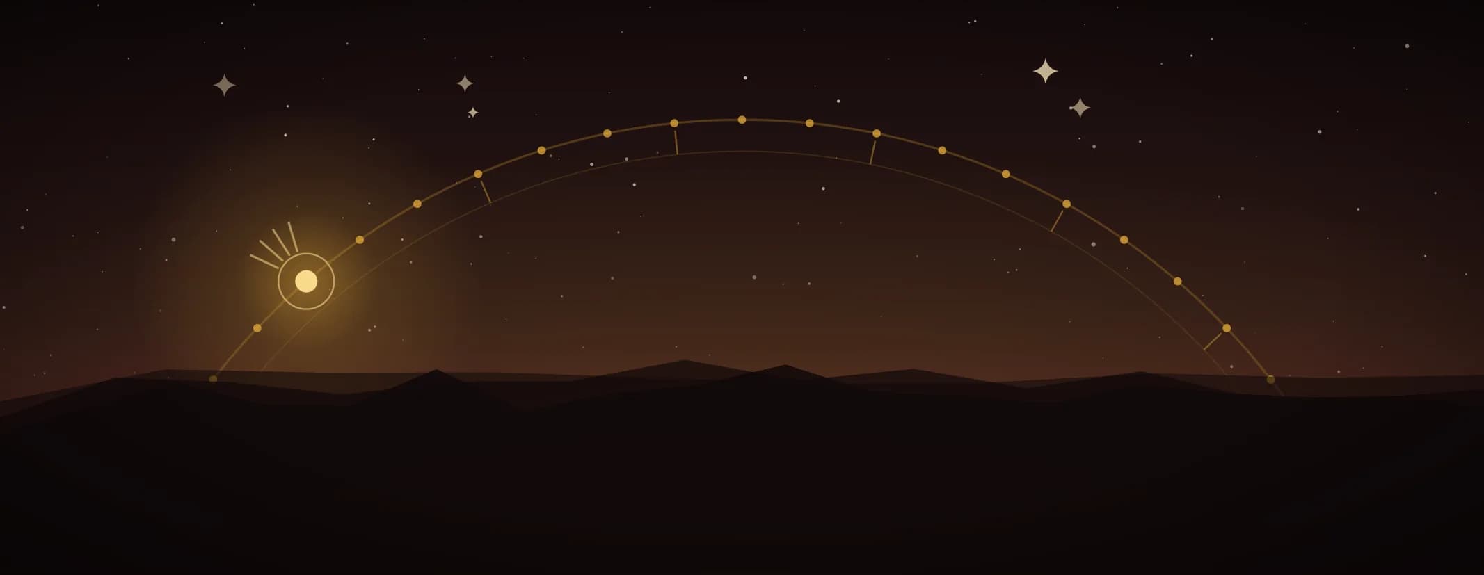 A brass arc of twenty-seven nakshatra points drawn across the sky above a dark ridge line, against a deep maroon night, the subject set well to the left of the frame, drawn for this page's elements band.