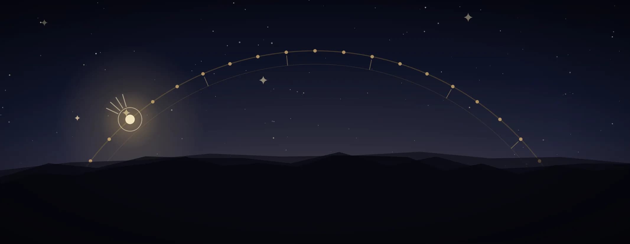 A brass arc of twenty-seven nakshatra points drawn across the sky above a dark ridge line, under a deep indigo sky, the subject set well to the left of the frame, drawn for this page's elements band.