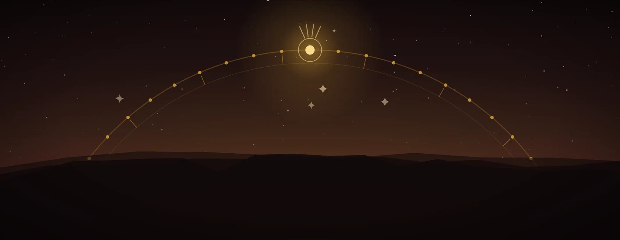 An arc of nakshatra points drawn in brass across the sky above a dark ridge, the point at its centre opened into four spokes.